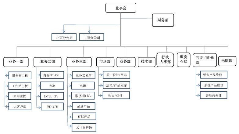 信維國際