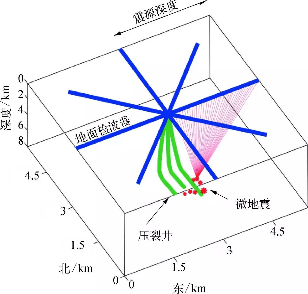 微地震監測技術