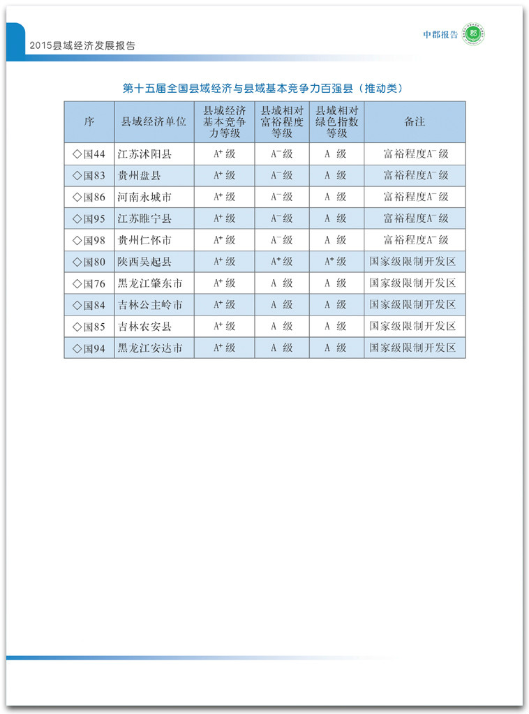 第十五屆全國縣域經濟與縣域基本競爭力百強縣（市）