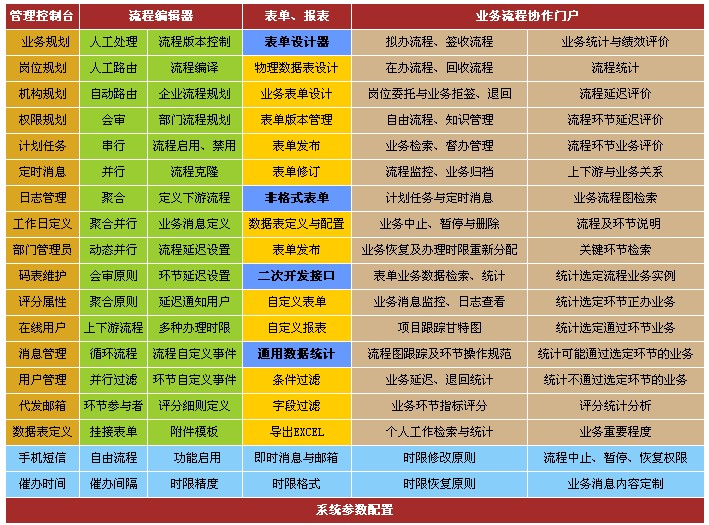 易協企業流程管理系統免費版