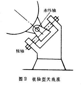 天線座架