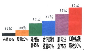 生髮黑髮口香糖