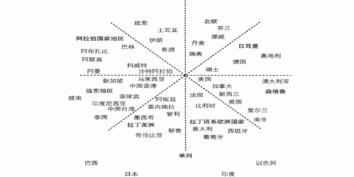 國家集群理論圖