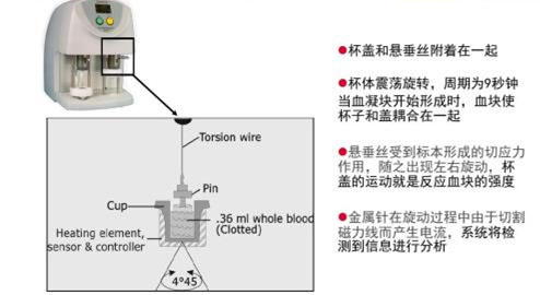 圖2 工作原理圖示