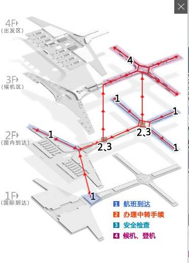 國內中轉登機指南示意圖