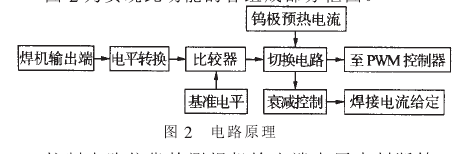 圖2 電路原理