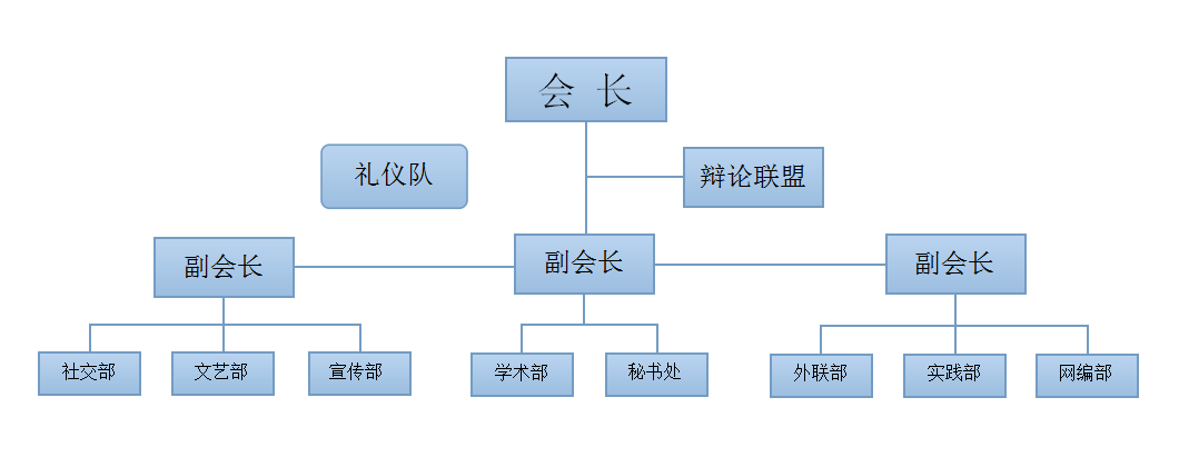 安慶師範學院模擬聯合國協會