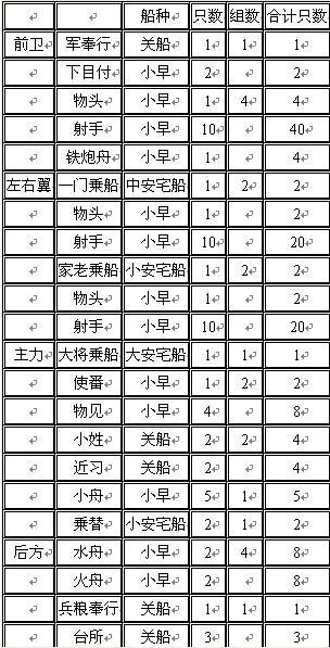 日本水軍 簡介 水軍陣型 鶴翼之備 方圓之備 雁行之備 魚鱗之備 水軍船隻 阿武船 中文百科全書