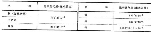 常用金屬材料的飽和蒸汽壓