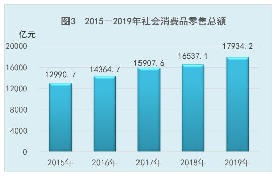 2019年河北省國民經濟和社會發展統計公報