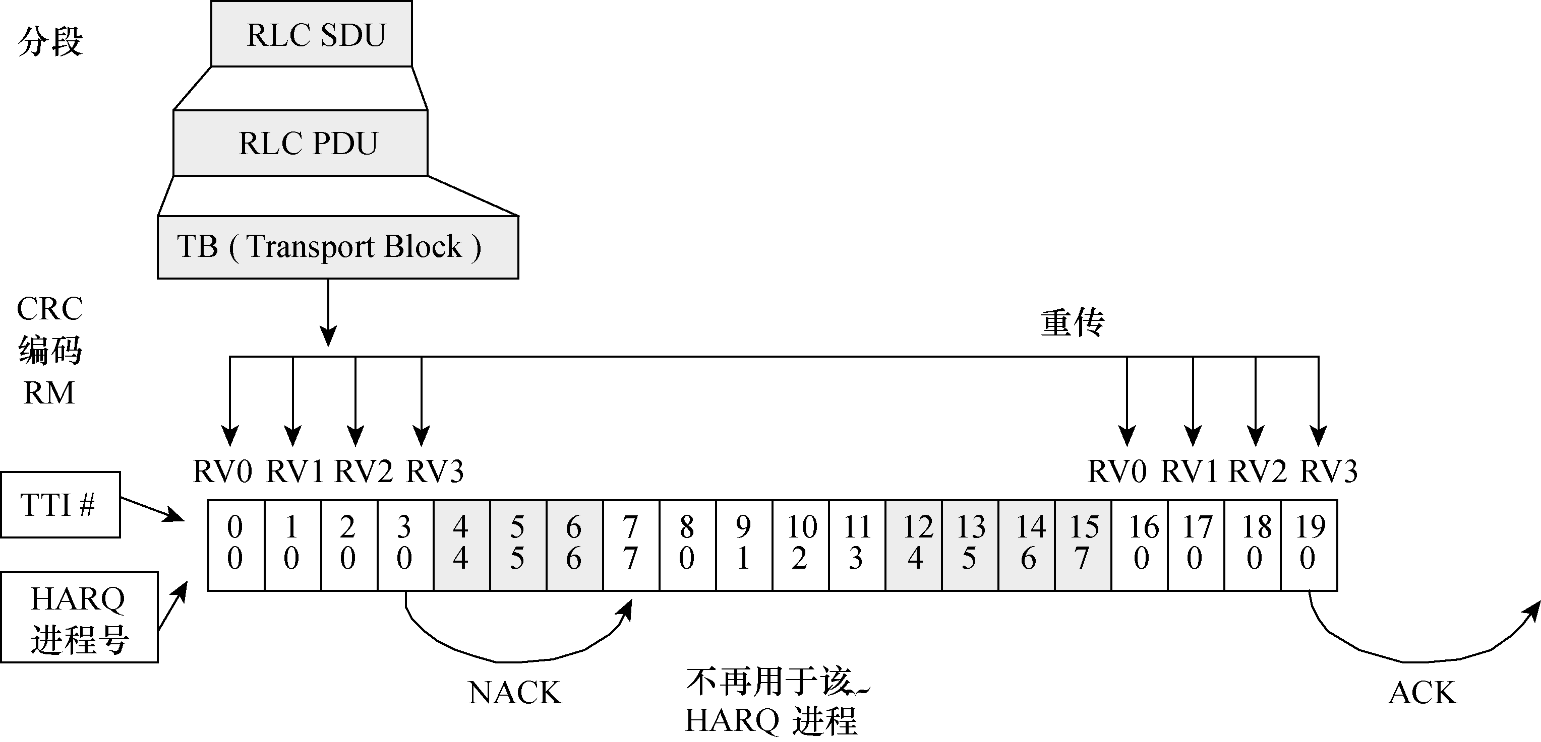 LTE覆蓋計畫