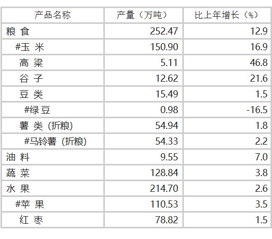 榆林市(陝西省榆林)