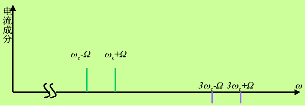 調幅(am（調幅(AmplitudeModulation)）)