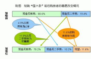 國六條