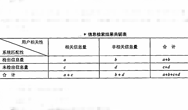 信息檢索結果共軛表