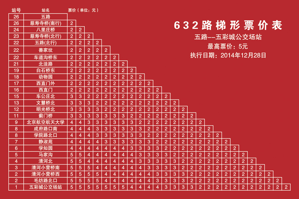 北京公交632路