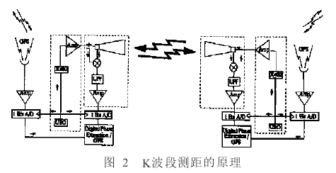 衛星跟蹤衛星技術