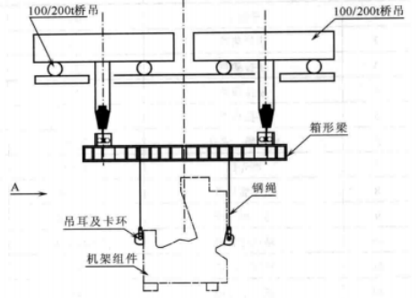 熱卷箱線上安裝施工工法