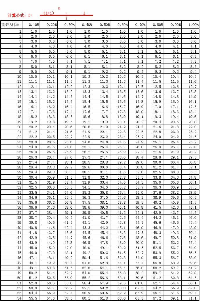 普通年金終值