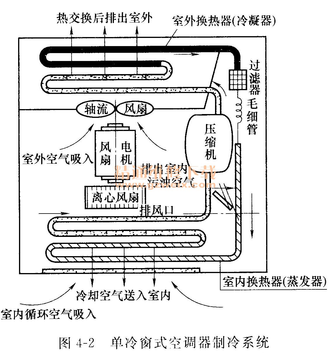 學空調器維修超簡單