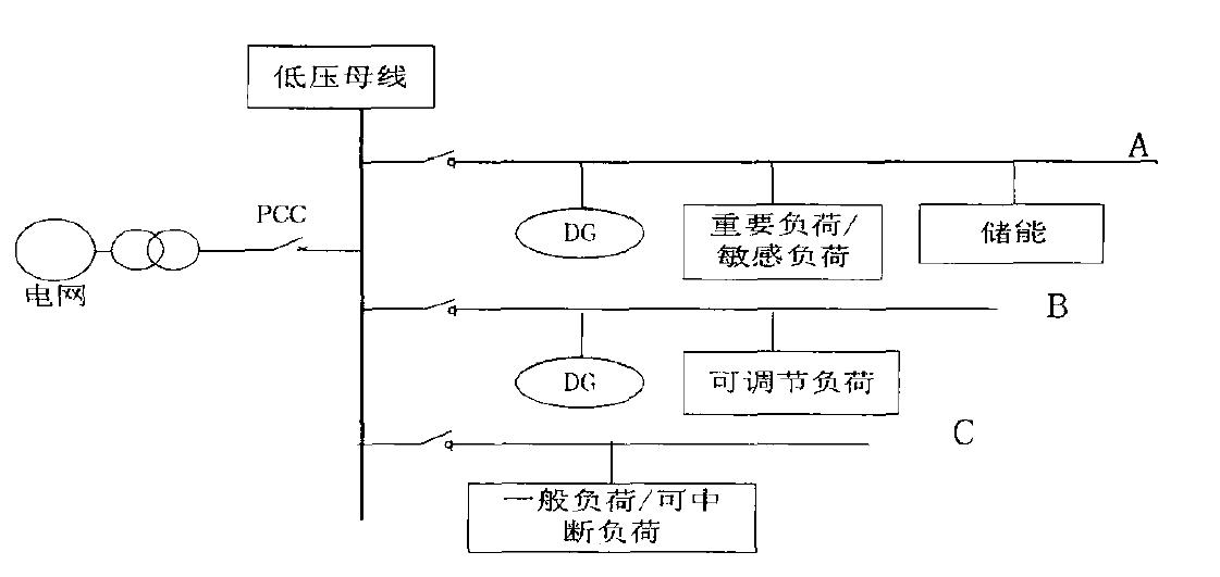 基於CERTS系統的微電網典型結構