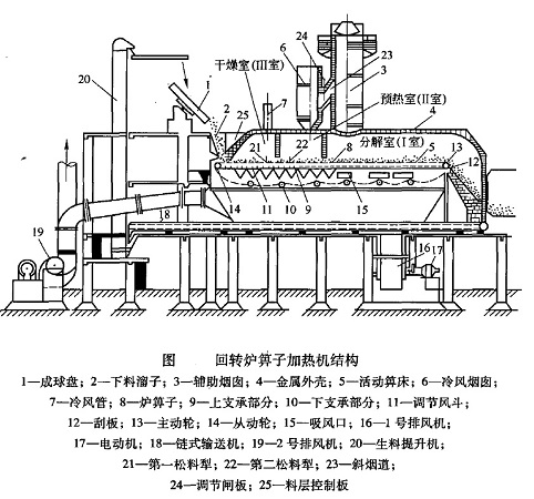 爐箅子加熱機