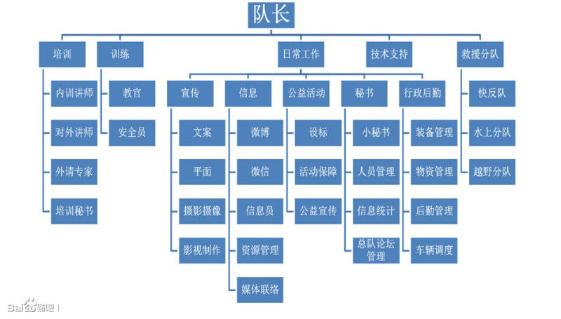 營口藍天救援隊