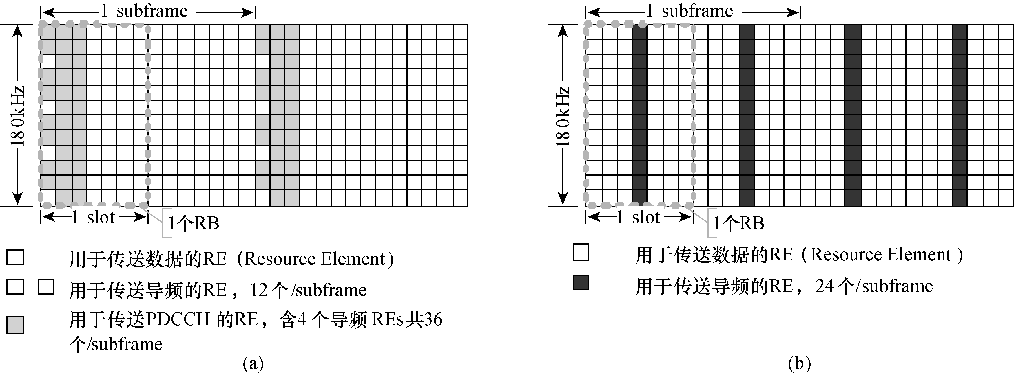 LTE覆蓋計畫