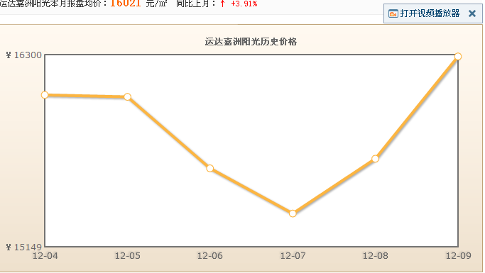 運達嘉洲陽光