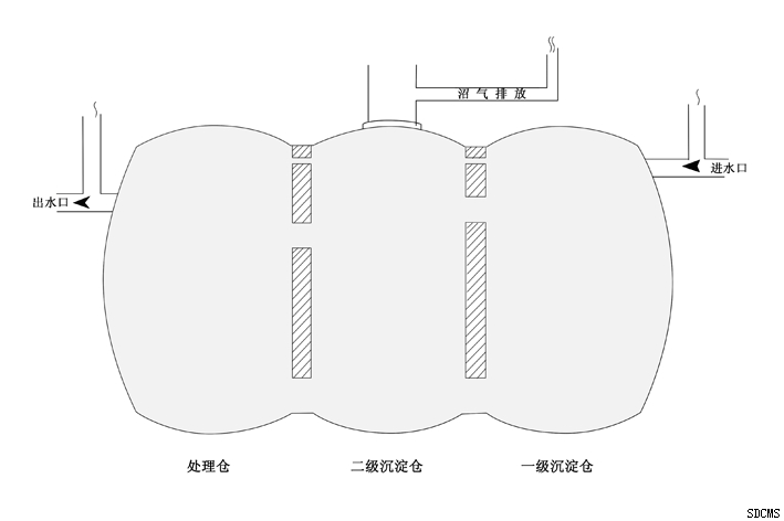 “三格式”化糞池