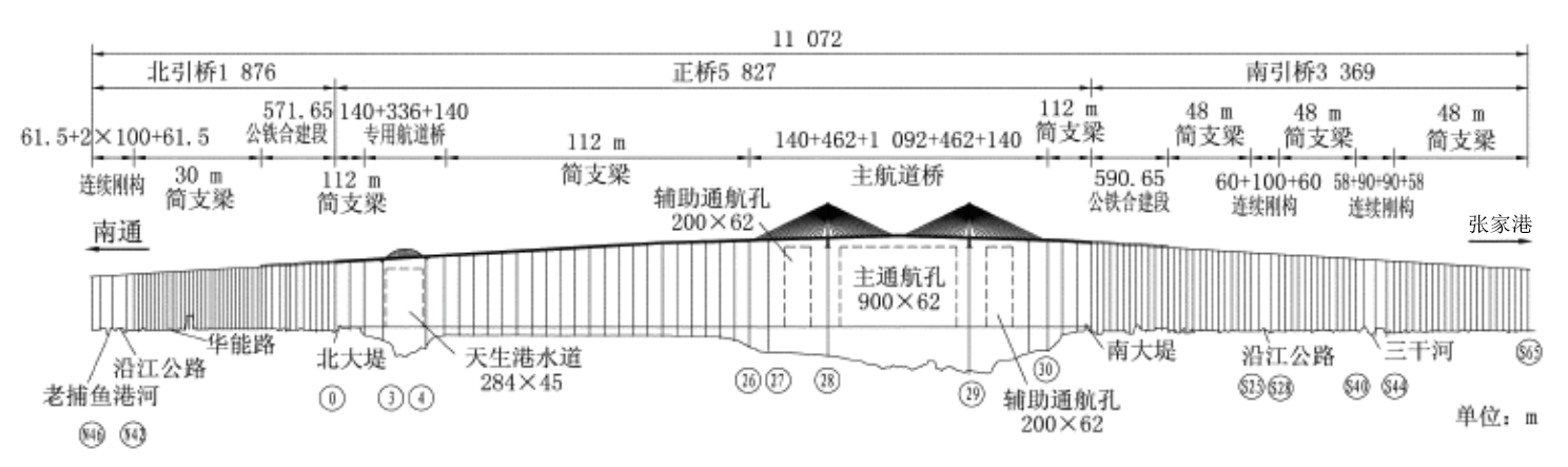 滬蘇通長江公鐵大橋(錫通大橋)