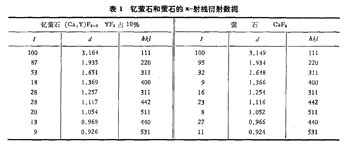 釔螢石