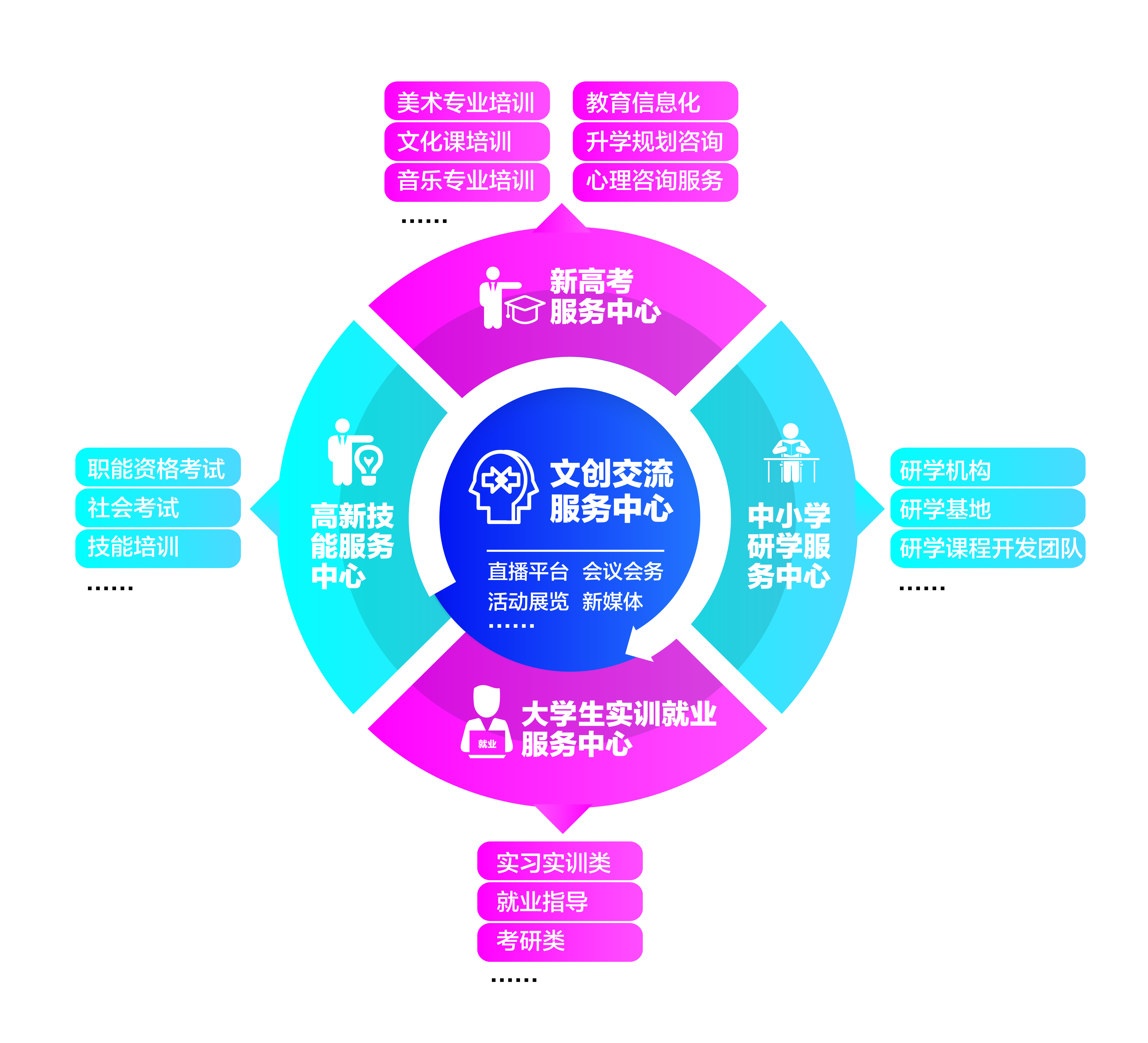 燕麓教育科技產業園