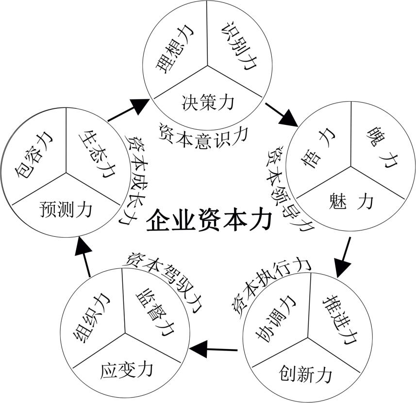 資本力