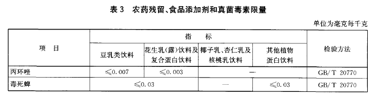 綠色食品：植物蛋白飲料