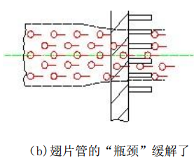 低翅片管