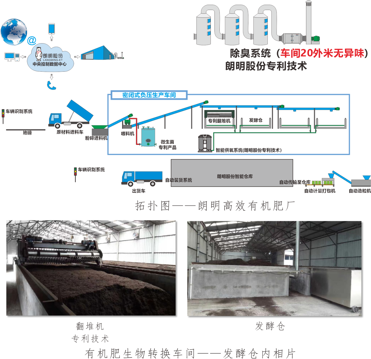 深圳朗明環境科技股份有限公司