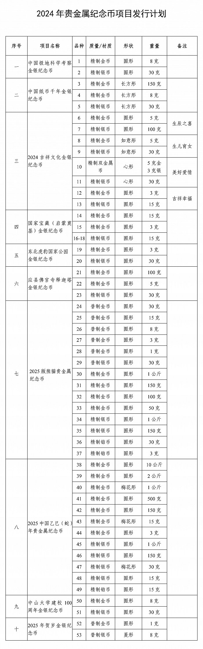 國家寶藏（啟蒙奠基）金銀紀念幣