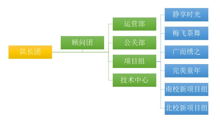 華南理工大學Enactus團隊