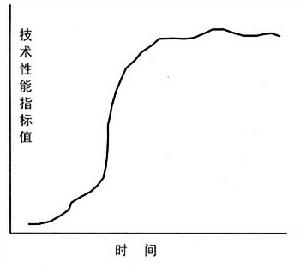 企業外部環境