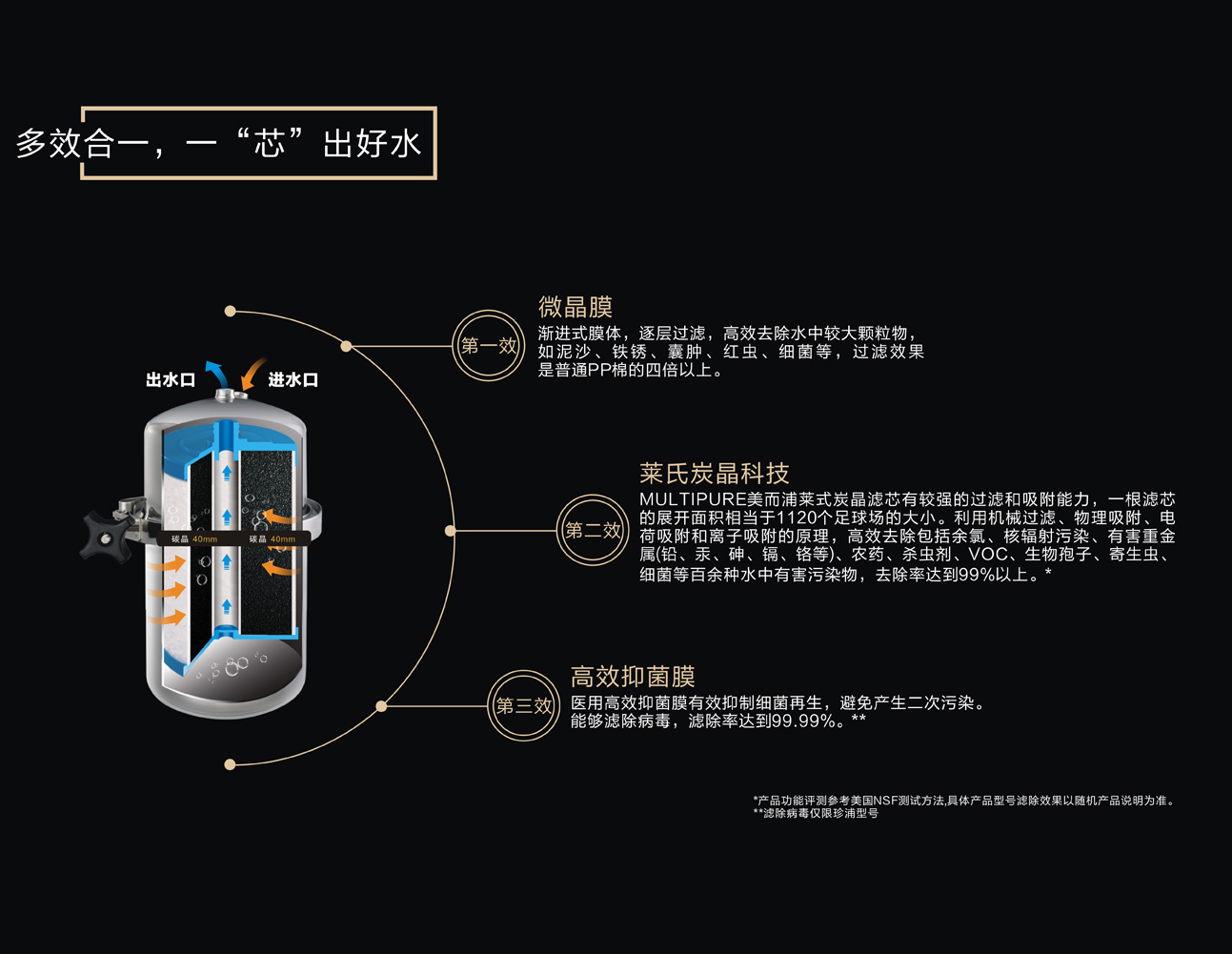 美而浦淨水器