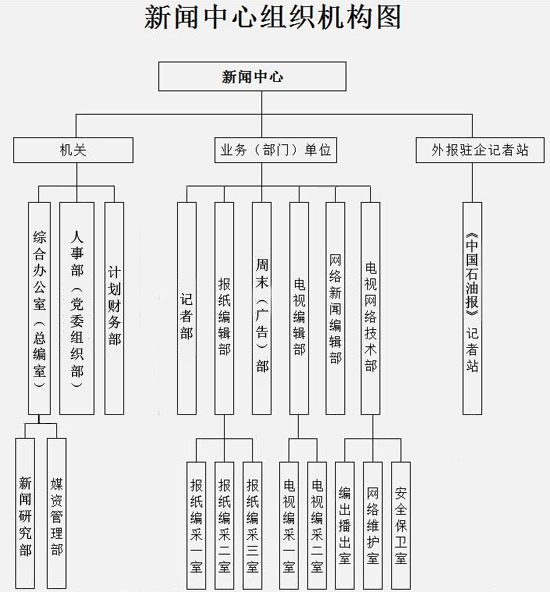 中國石油天然氣管道局新聞中心