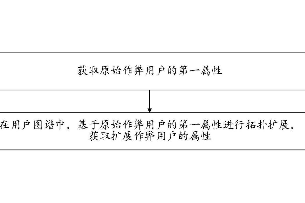 反作弊方法、裝置、設備以及存儲介質