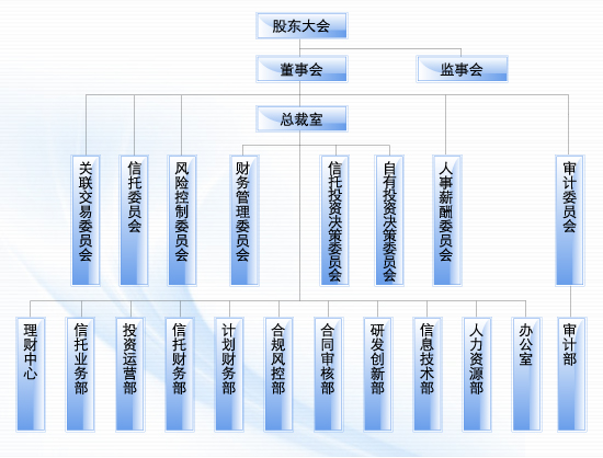 華信信託股份有限公司(華信信託有限公司)