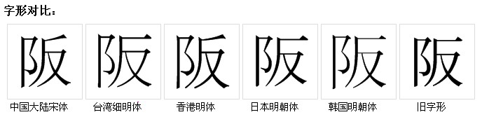 字形對比