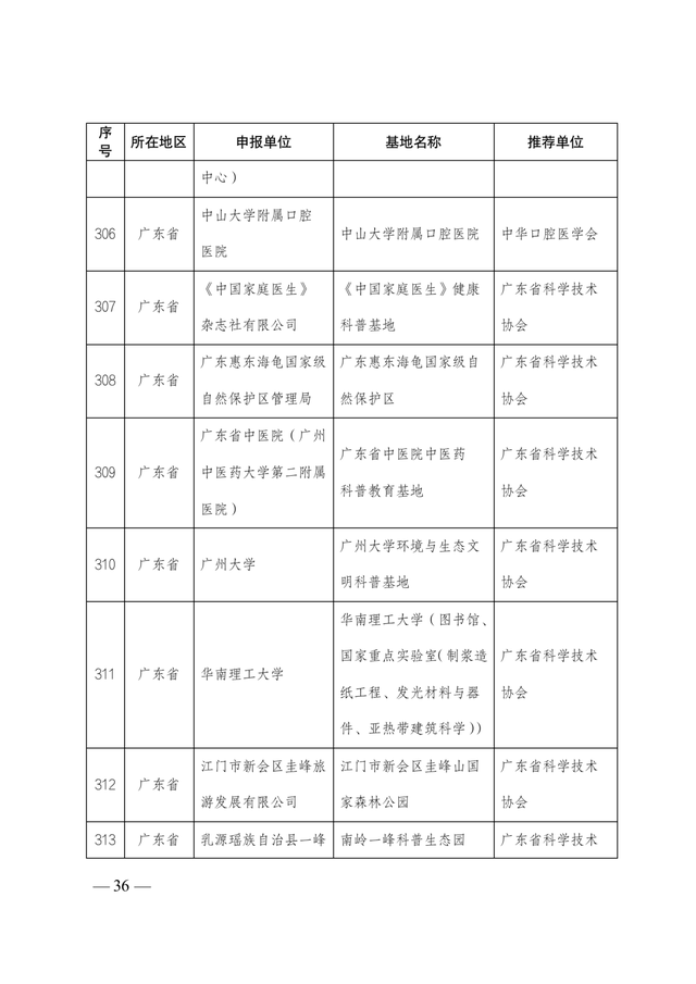 2021-2025年全國科普教育基地