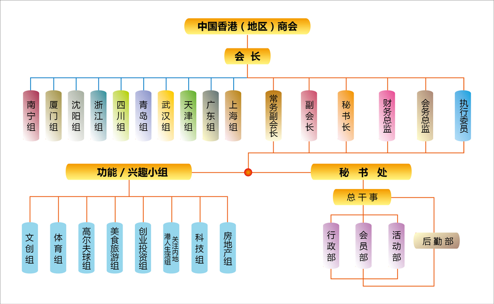 中國香港（地區）商會