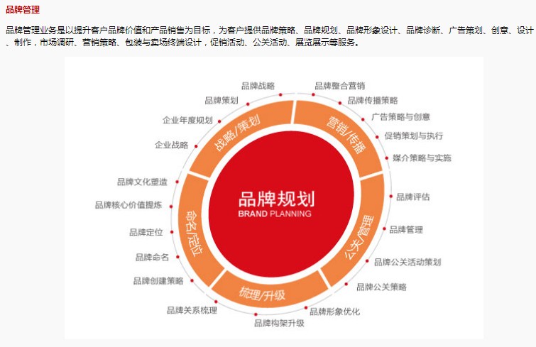 時空聯動（北京）廣告有限公司