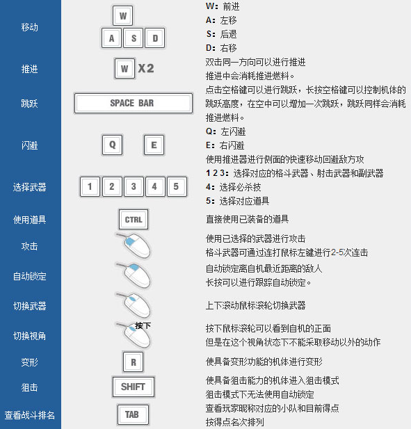 SD鋼彈Online