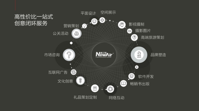 新之航傳媒科技集團有限公司